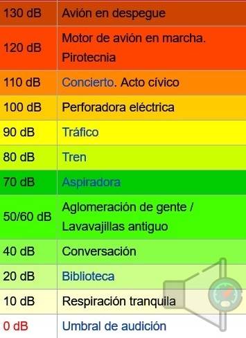 Las Mejores Herramientas Para Medir Decibelios Online